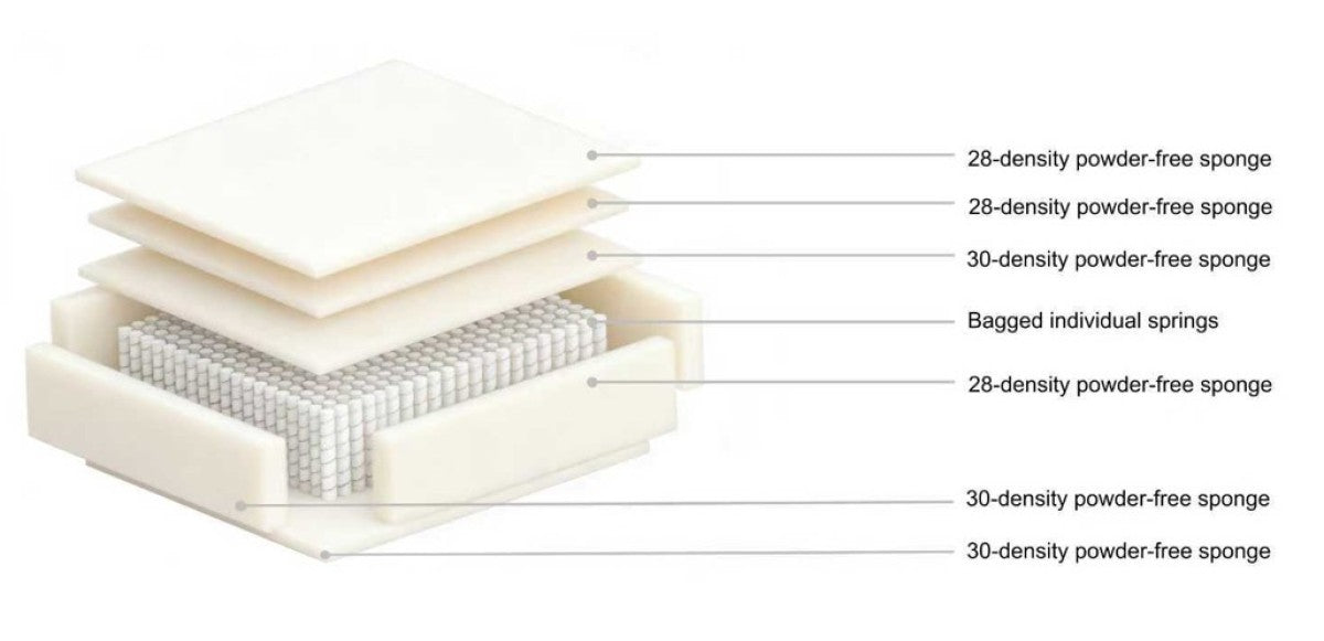 Maya All Foam Sectional - Taupe