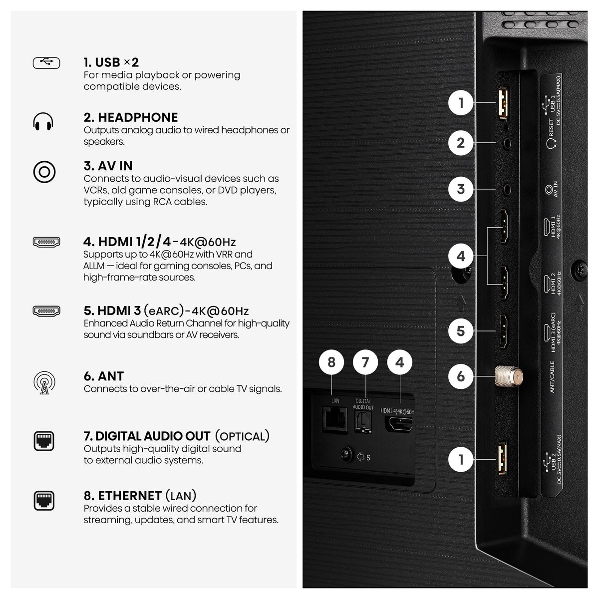 QD6SF connection guide for USB, digital audio, HDMI, antenna and Ethernet ports