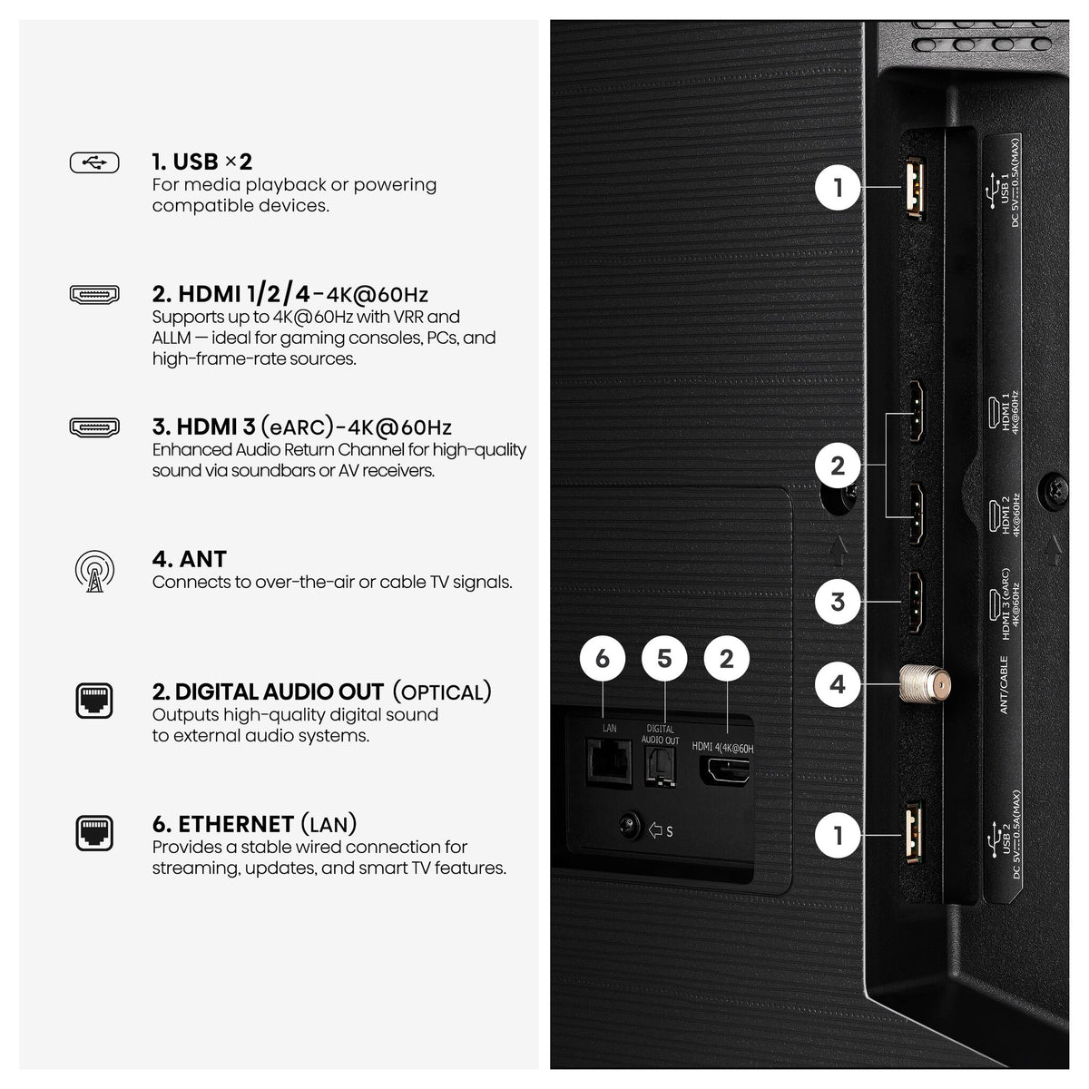 Rear port guide showing USB, optical audio, HDMI, antenna and Ethernet connections